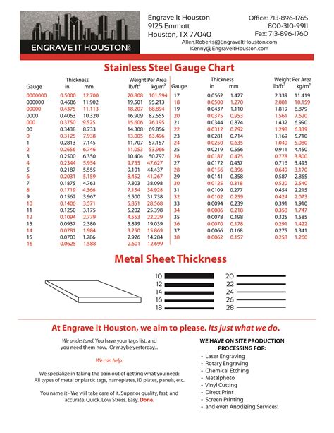 12 ga stainless steel sheet metal thickness|stainless steel trim gauge chart.